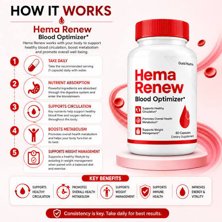 Hema Renew product and how-it-works graphic